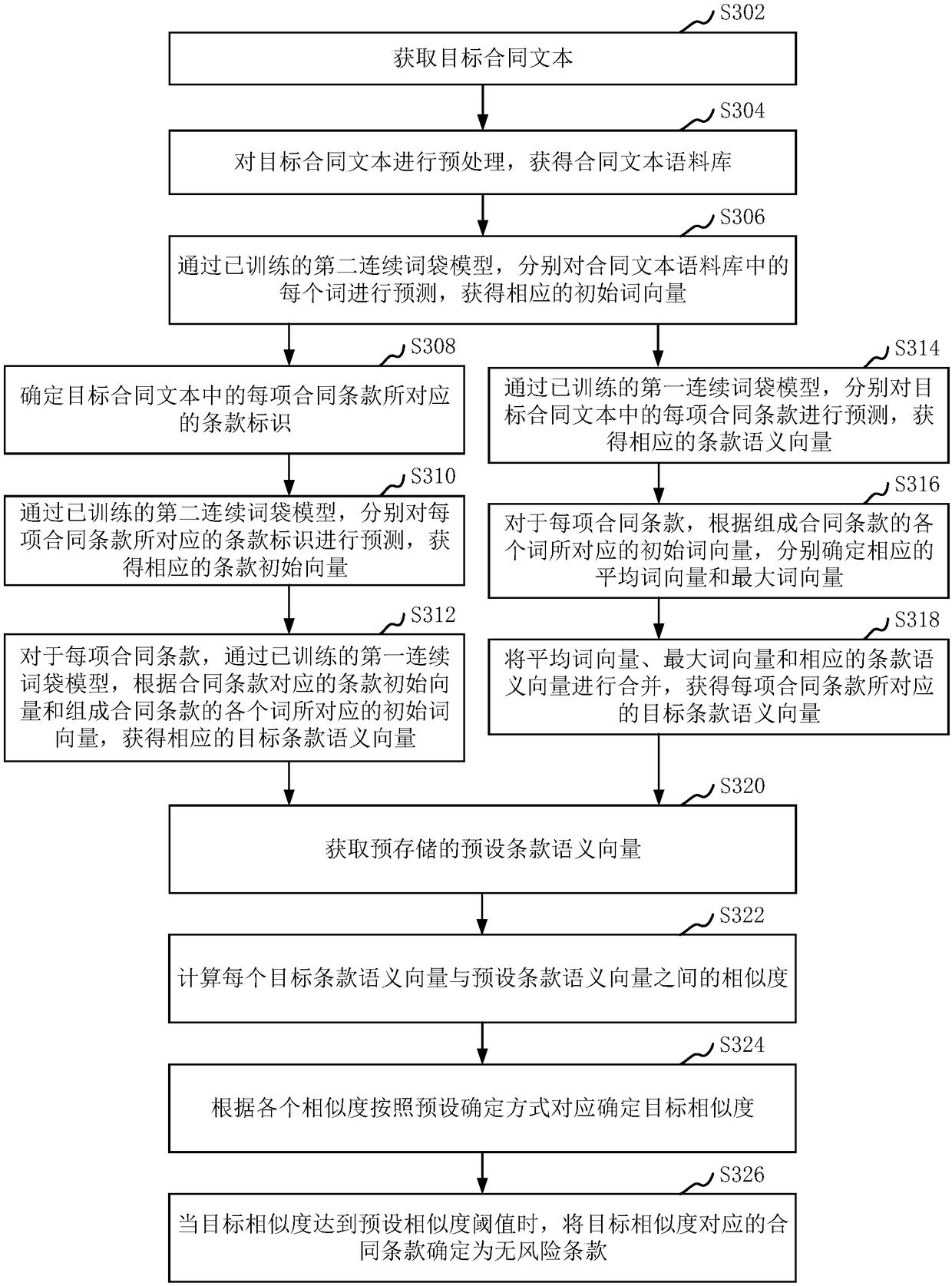 Contract audit method and device, computer apparatus and storage medium