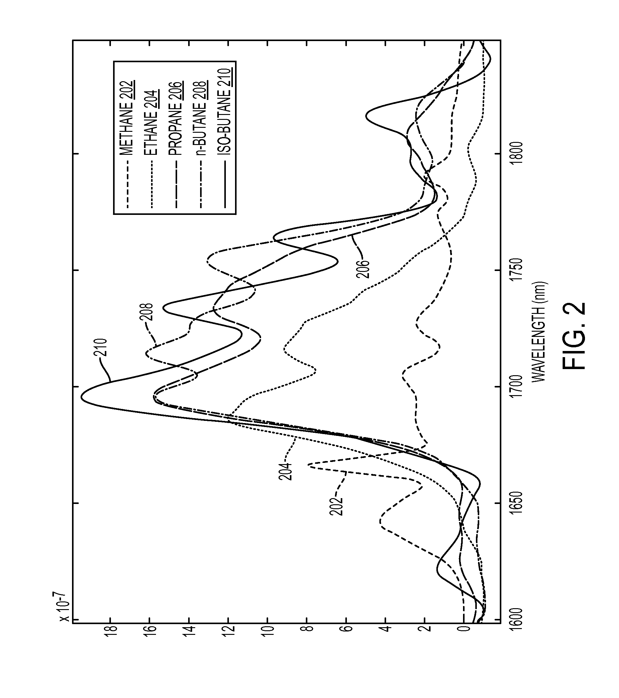 Systems, methods, and apparatus for optical hydrocarbon gas composition monitoring