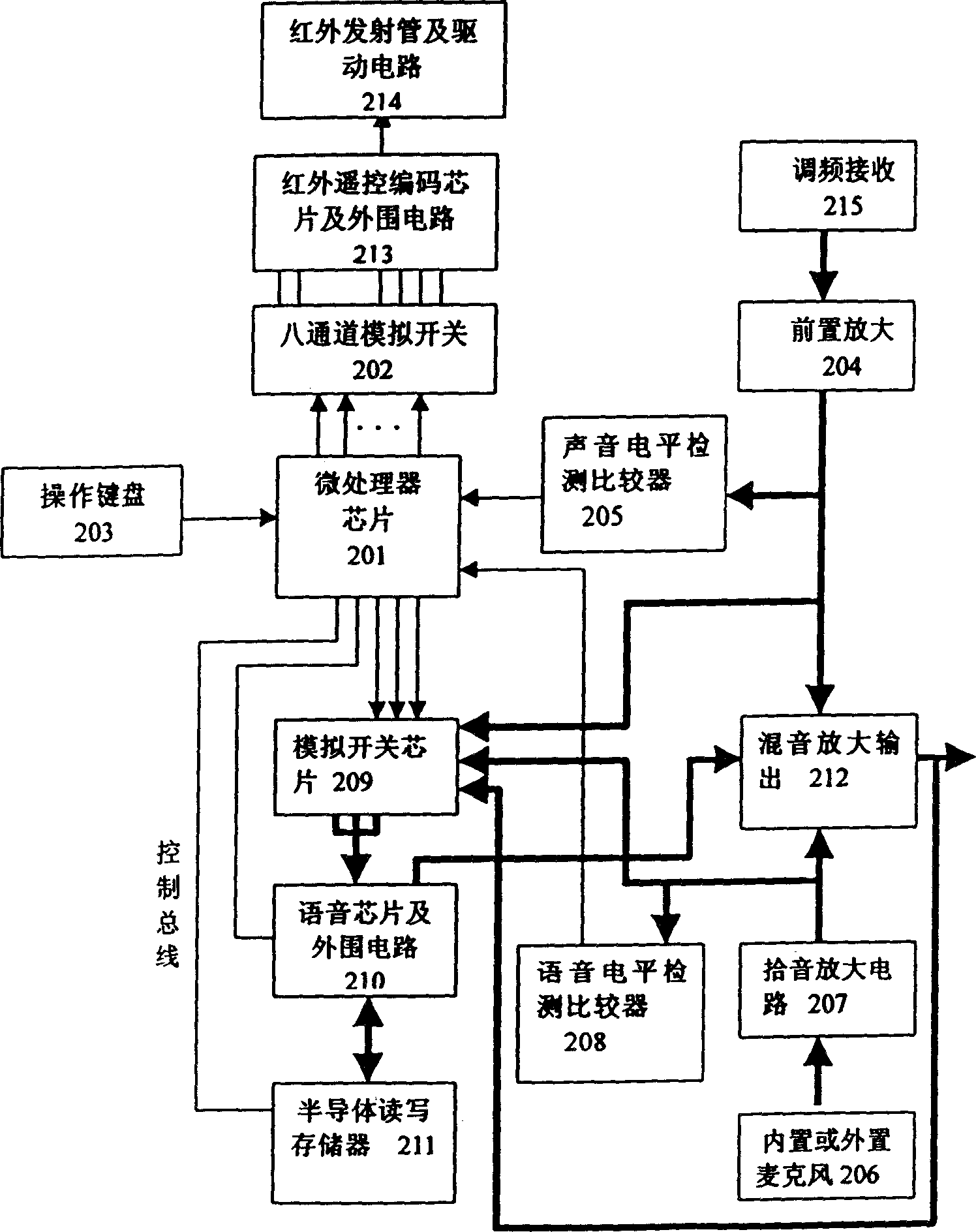 Multimedia synchronous computerized language repeater and its language repeating method