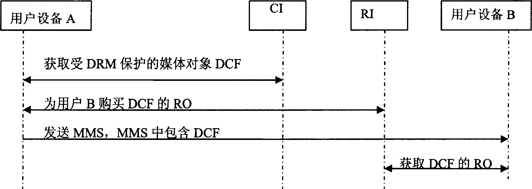 Method and device for sharing content protected by digital copyright