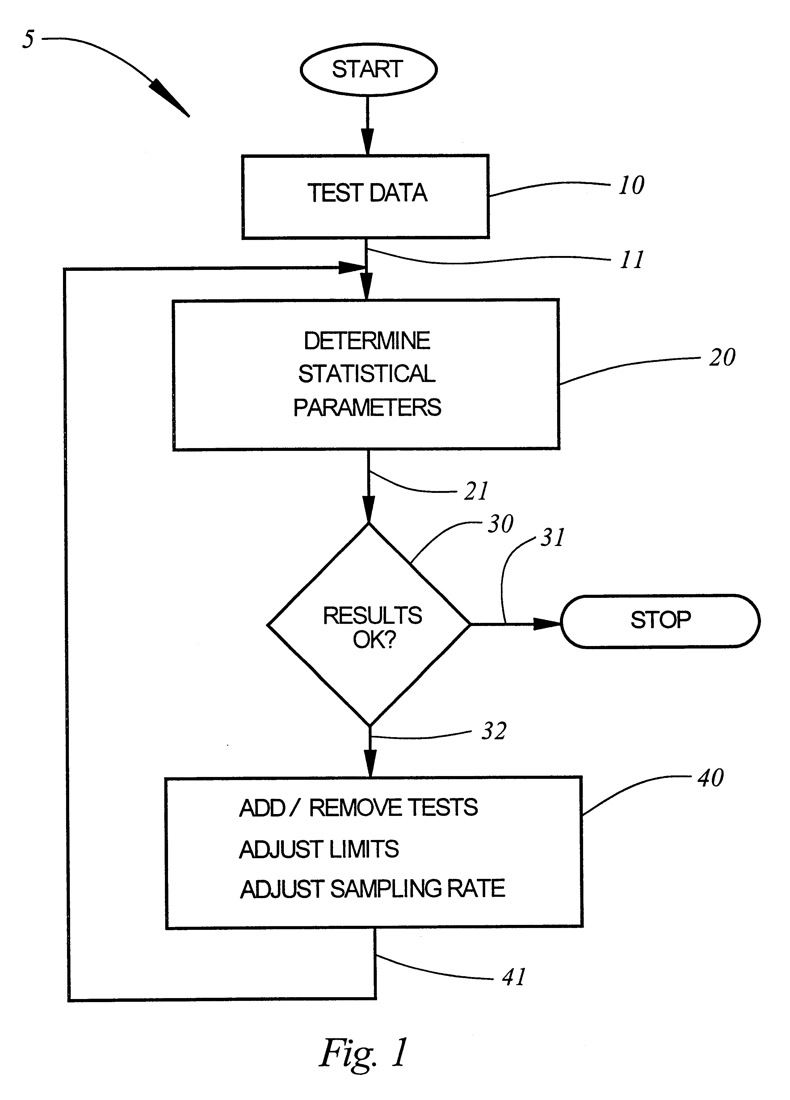 Method, apparatus and product for evaluating test data