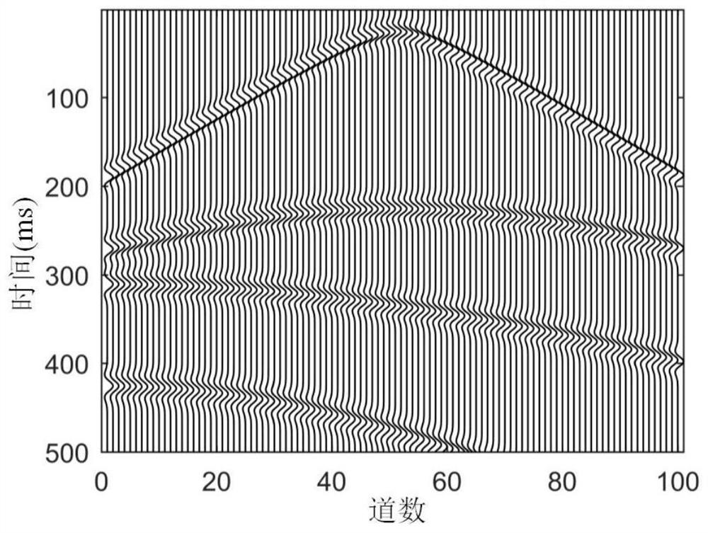 Seismic Noise Suppression Method Based on Unequilibrium Depth Desired Block Log-Likelihood Network