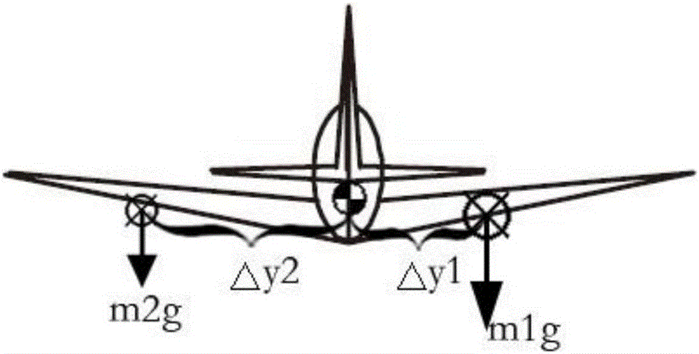 Flight control method in airplane asymmetric mounting mode