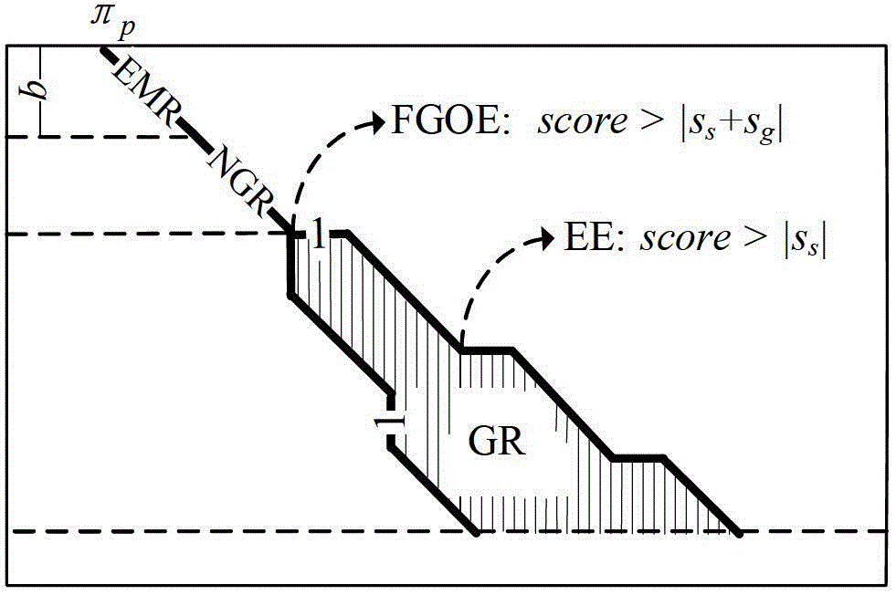 Biological sequence local comparison method capable of obtaining complete solution