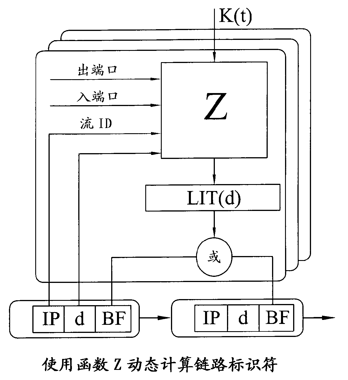 Packet routing in a network by modifying in-packet bloom filter