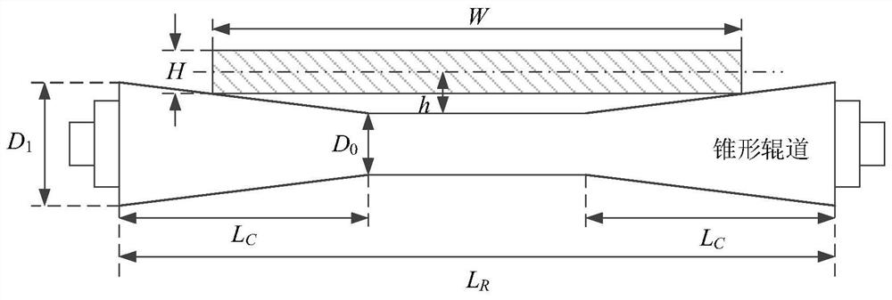 An equipment and control method for shearing length of aluminum alloy medium-thick plate