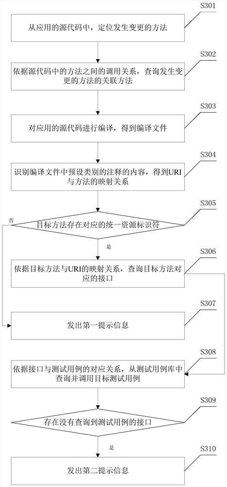 Application test method and device, equipment and storage medium