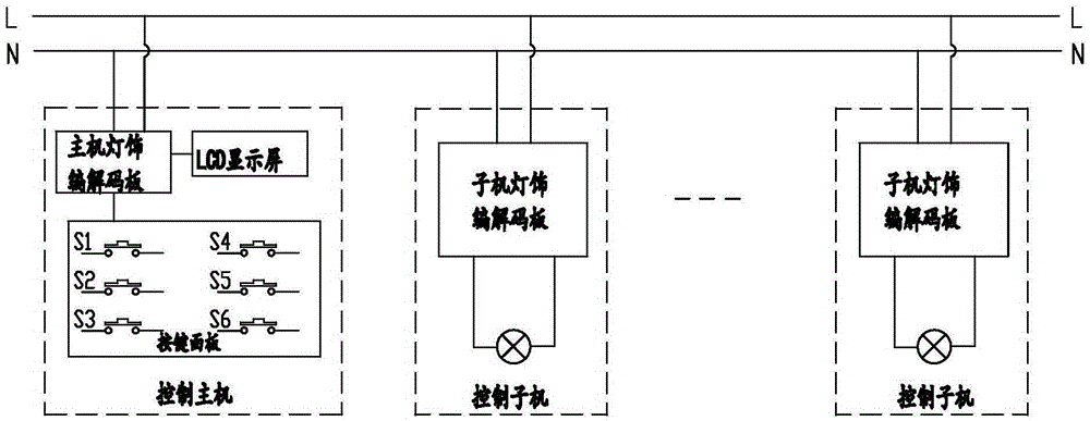 Power line communication-based lighting controller