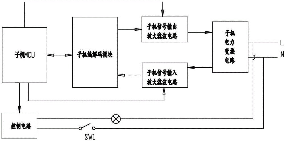 Power line communication-based lighting controller