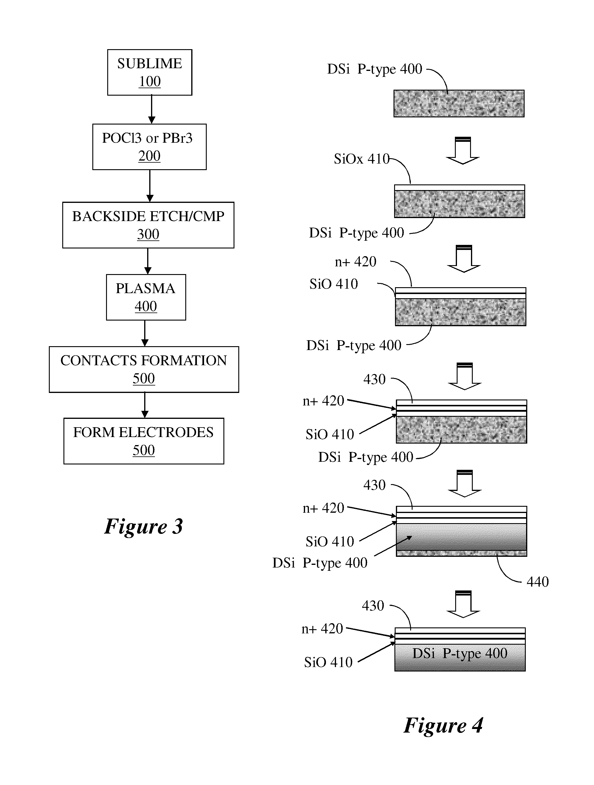 Low-cost solar cells and methods for fabricating low cost substrates for solar cells