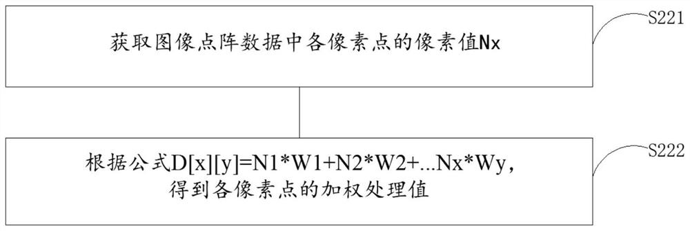 Printing method, device and equipment for adjusting processing liquid data in combination with image data