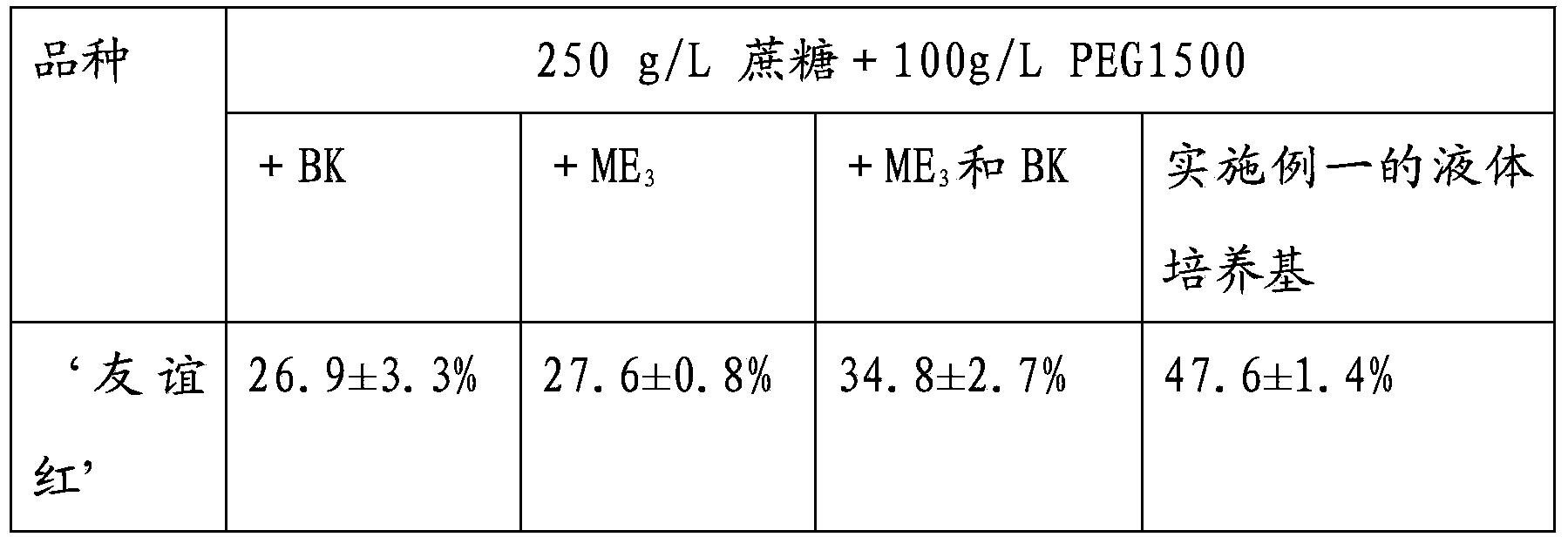 Method for determining lotus pollen viability