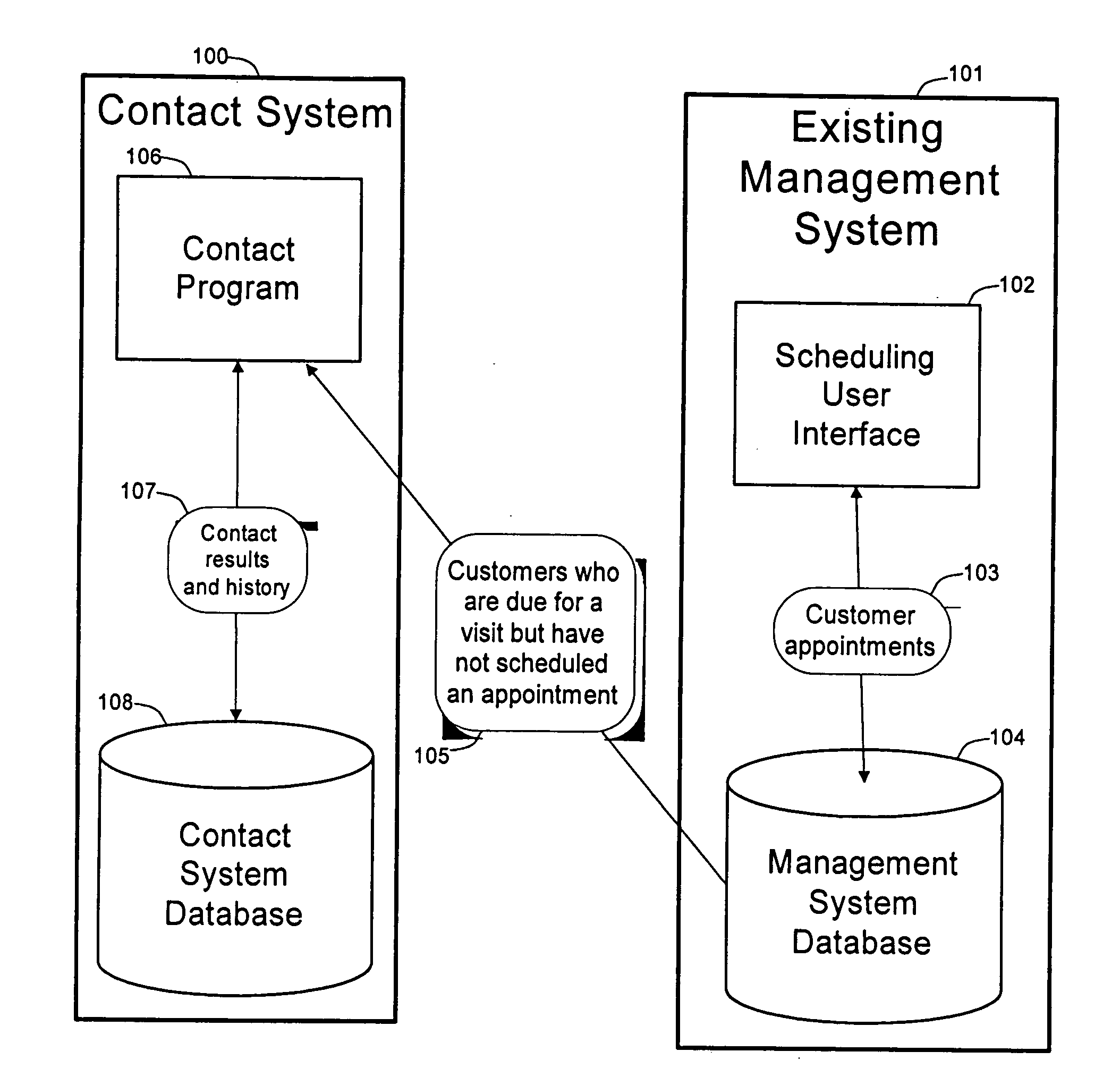 Method and apparatus for identifying and contacting customers who are due for a visit but have not scheduled an appointment