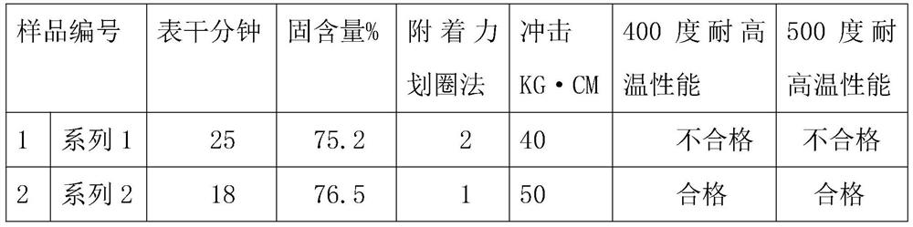 Preparation method of Ethyl silicate hydrolysis catalyst and ethyl silicate hydrolysate