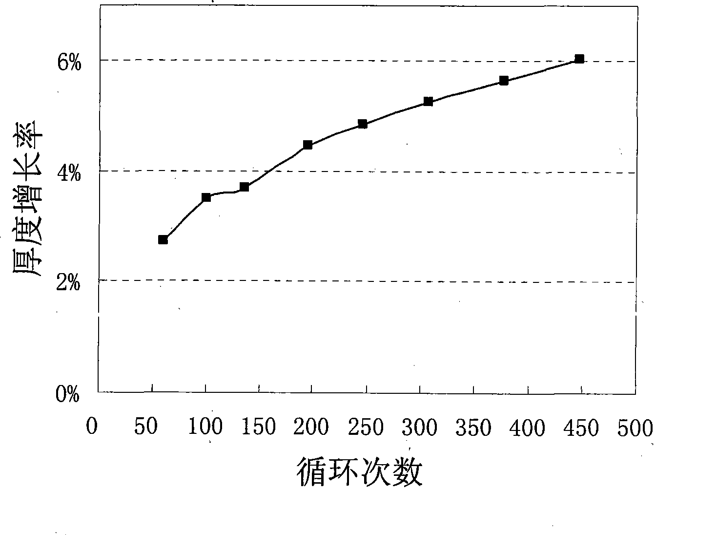 Method for manufacturing polymer lithium ion battery