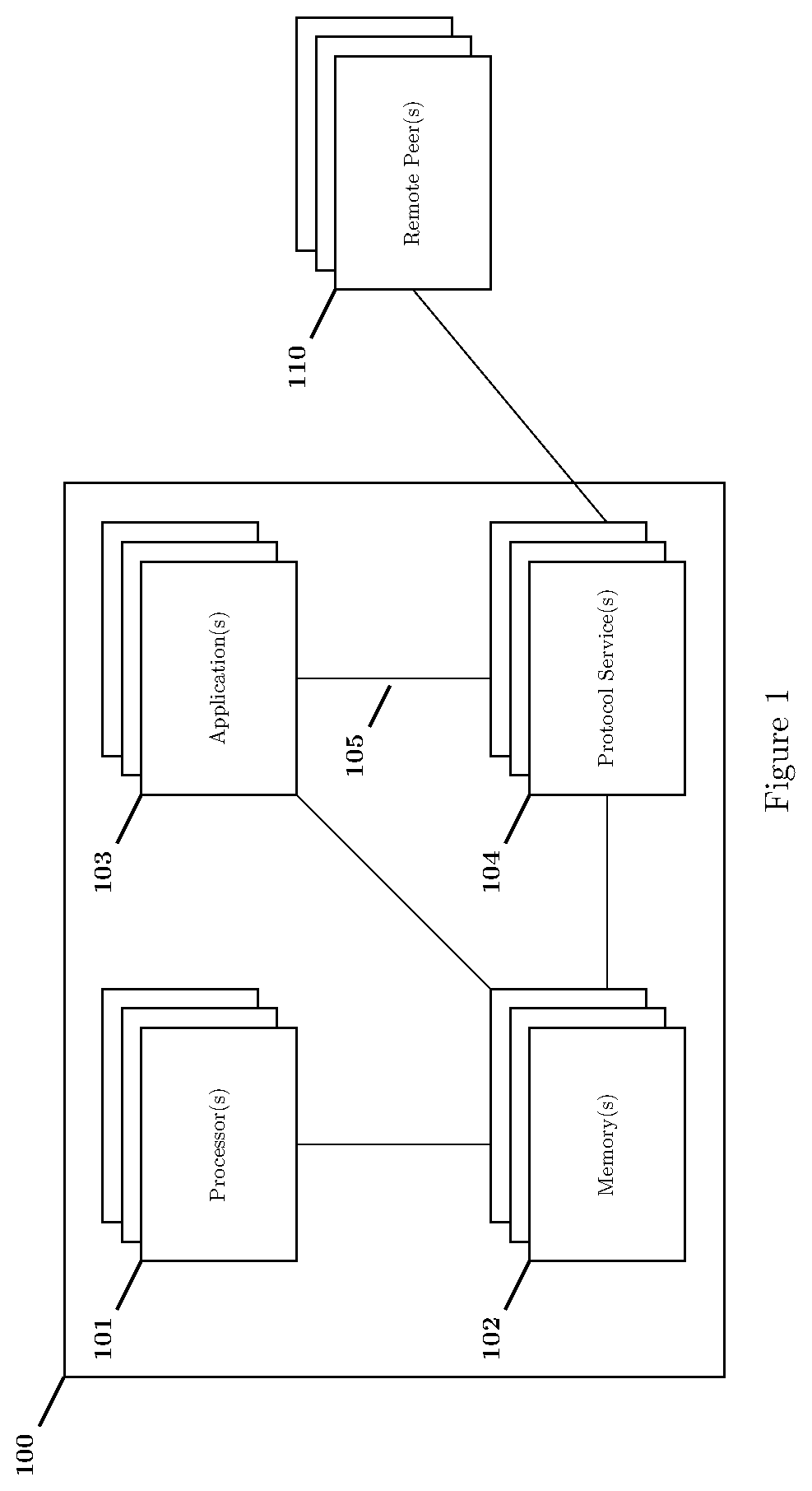 System and method for provisioning protocol agnostic interface to internet of things application frameworks