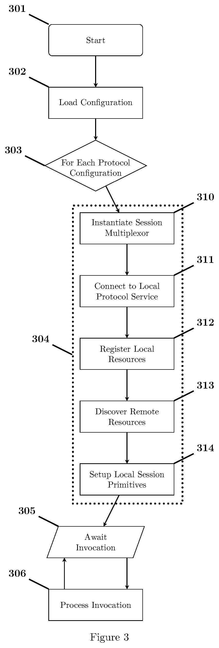 System and method for provisioning protocol agnostic interface to internet of things application frameworks
