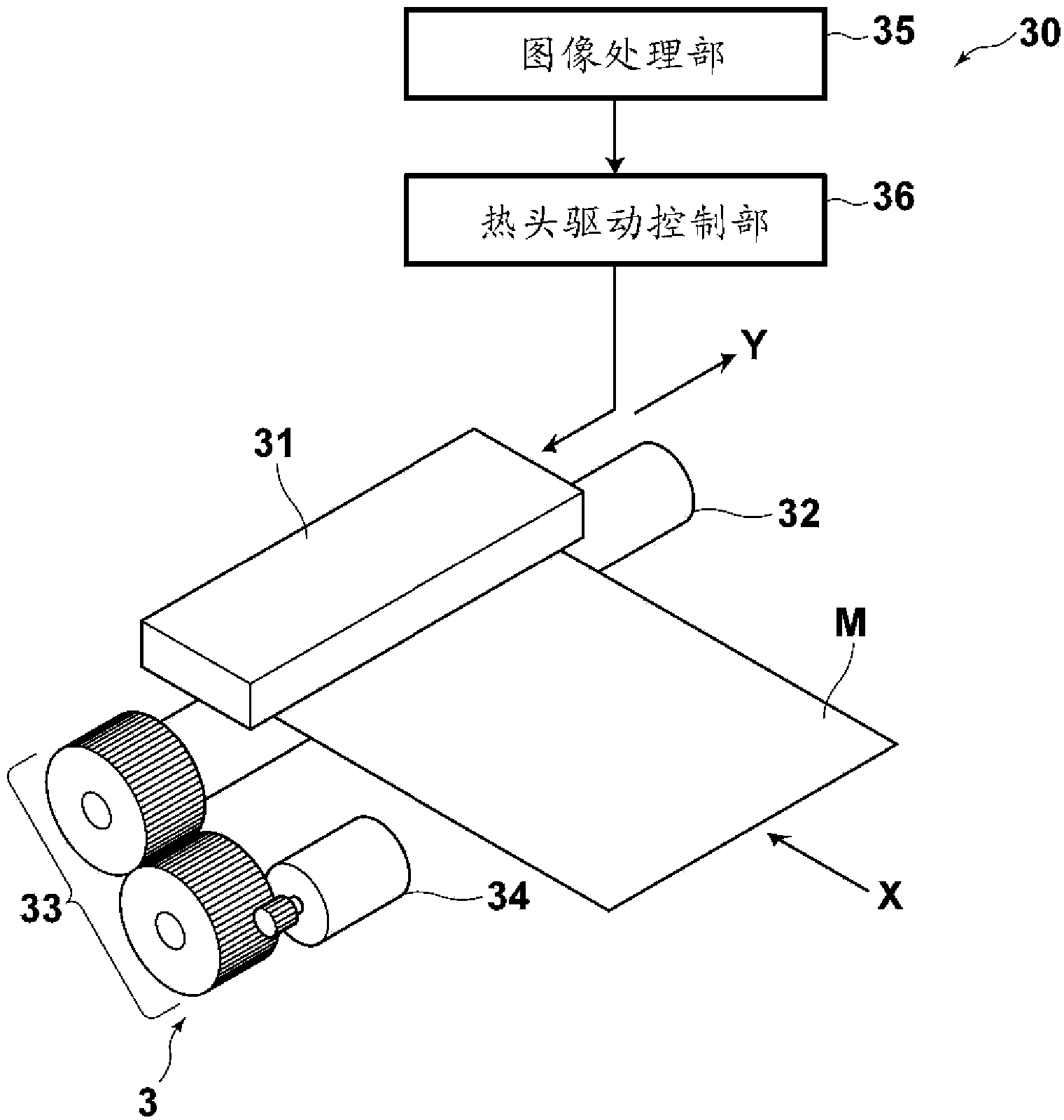 Thermal head control device