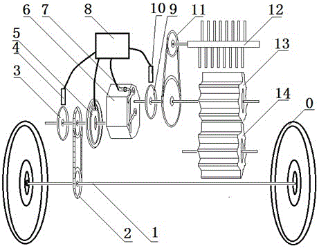 An automatic fertilization device and control method for organic fertilizer deep application