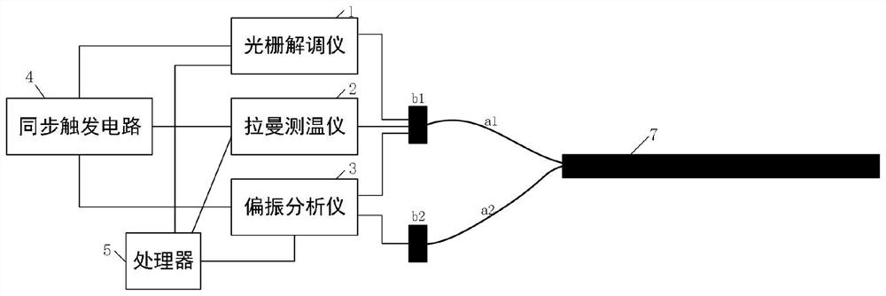 A multi-parameter optical fiber sensing instrument and sensing method based on multi-core optical fiber
