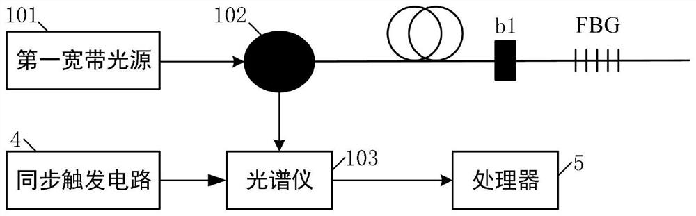 A multi-parameter optical fiber sensing instrument and sensing method based on multi-core optical fiber