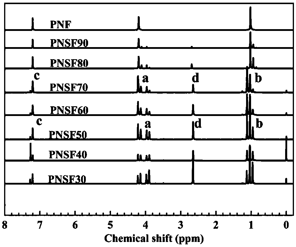 Poly(neopentyl glycol 2,5-furandicarboxylate-1,4-succinate) and preparation method and article thereof