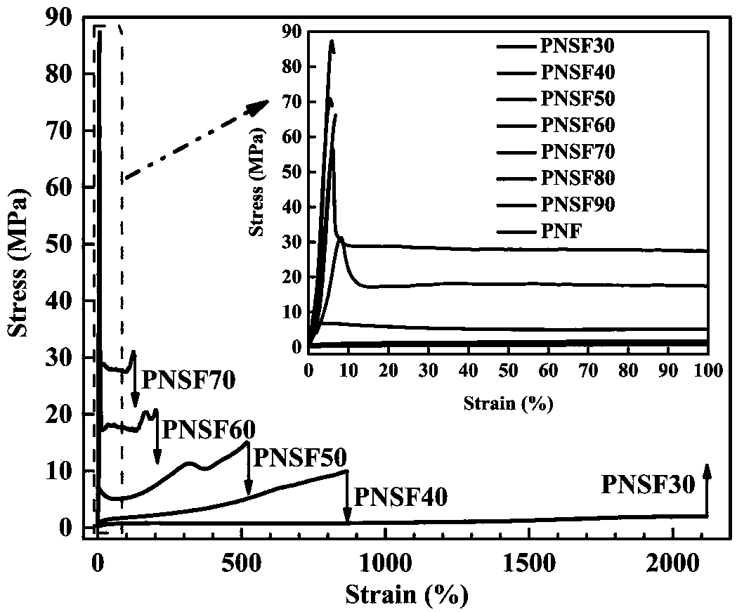 Poly(neopentyl glycol 2,5-furandicarboxylate-1,4-succinate) and preparation method and article thereof