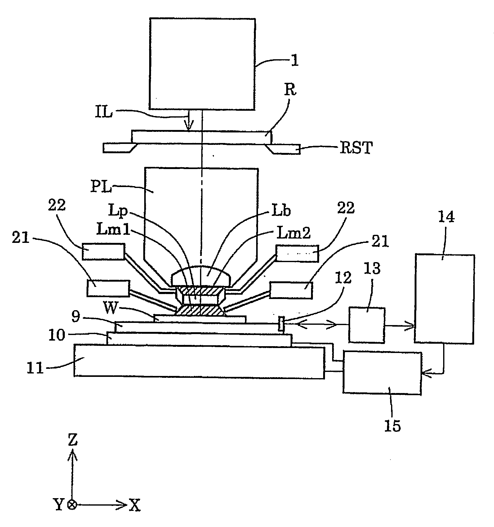 Projection Optical System, Exposure System, And Exposure Method