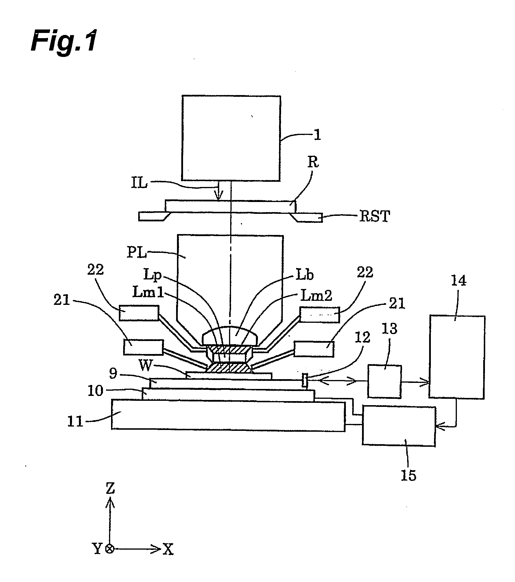 Projection Optical System, Exposure System, And Exposure Method