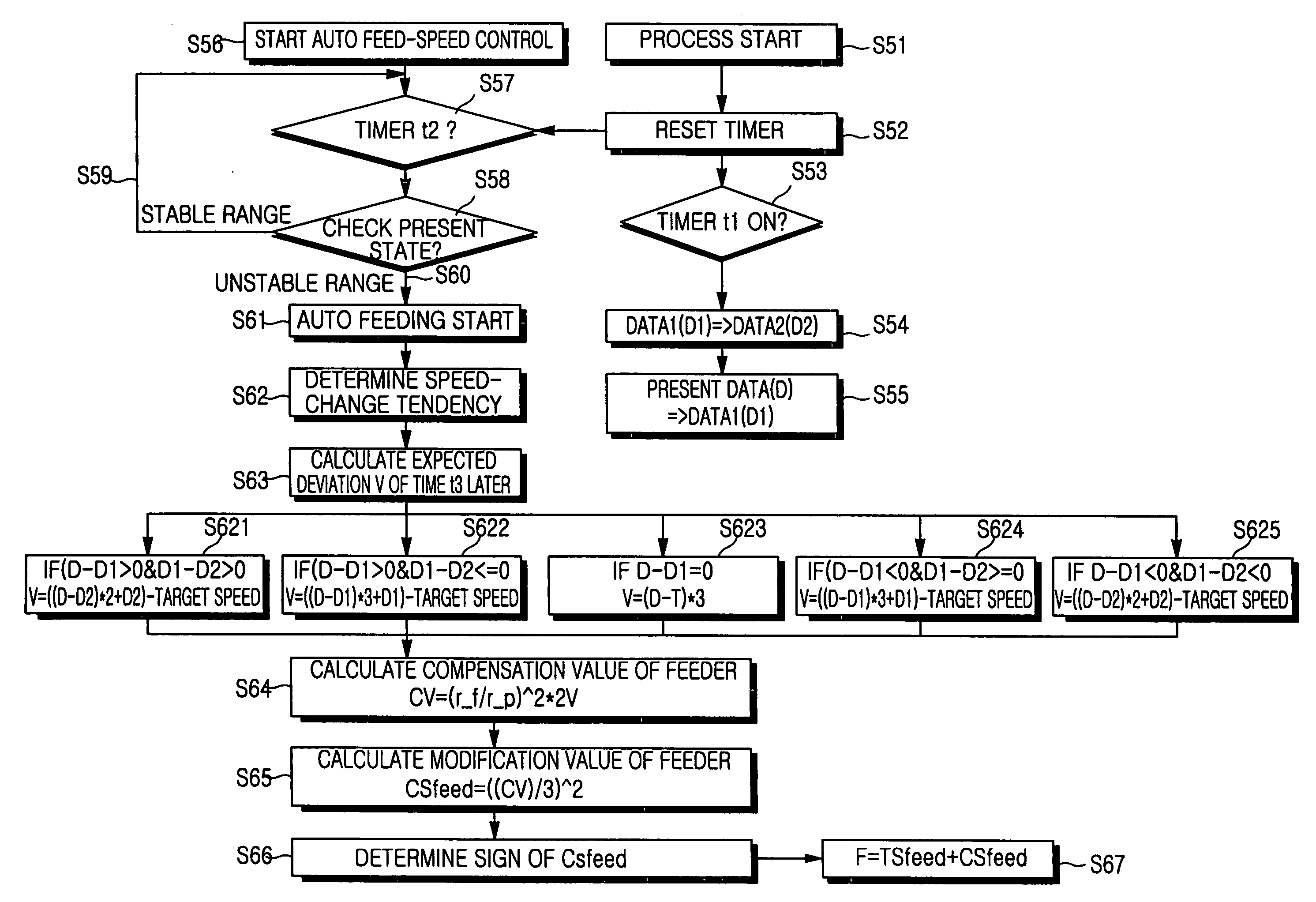 Apparatus for drawing an optical fiber and method for controlling feed speed of an optical fiber preform