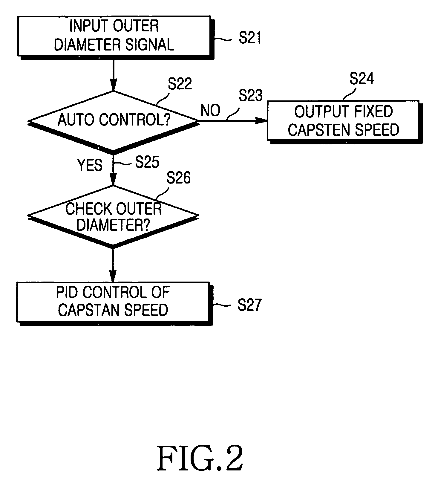 Apparatus for drawing an optical fiber and method for controlling feed speed of an optical fiber preform