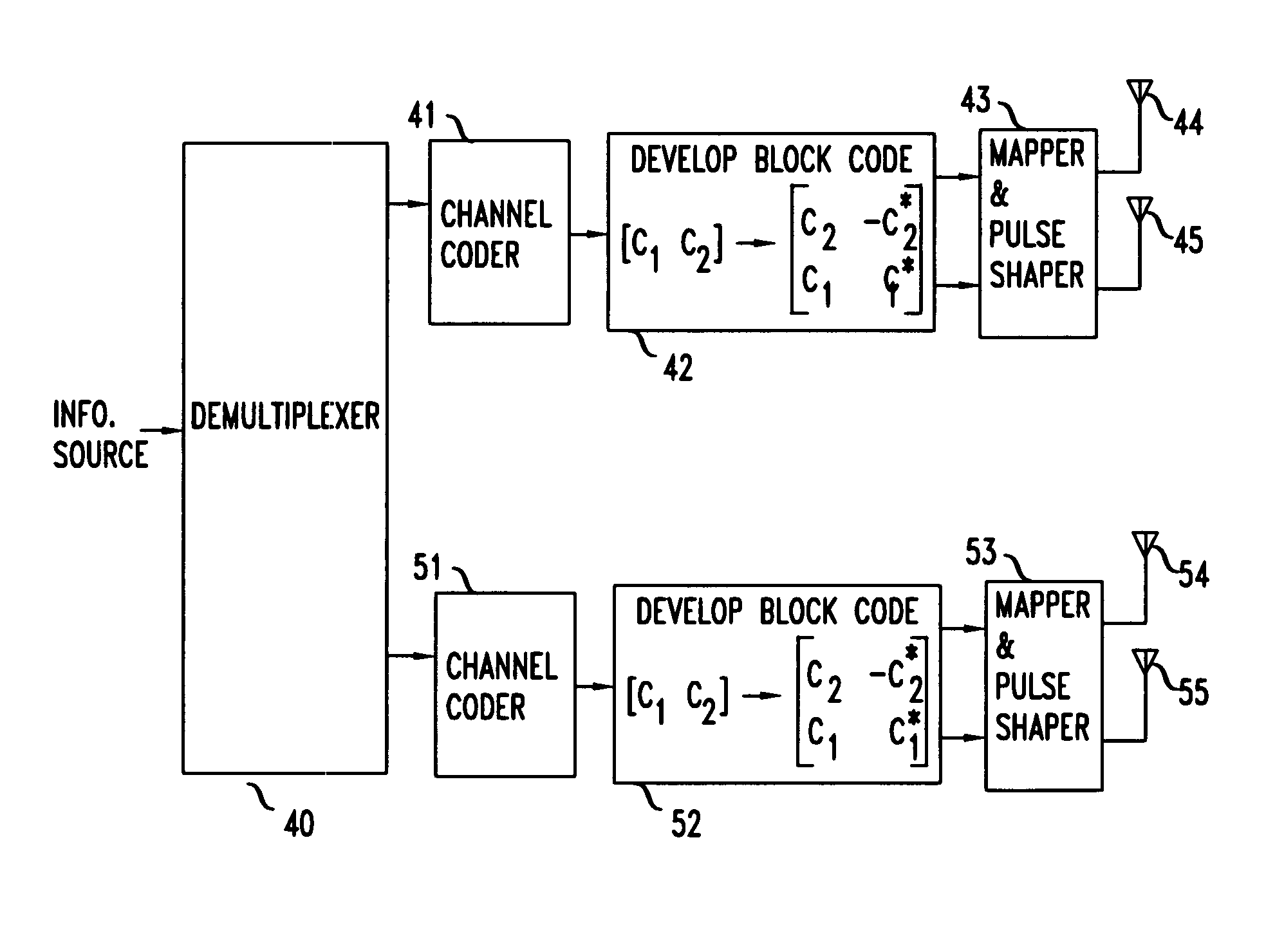 Combined channel coding and space-time block coding in a multi-antenna arrangement
