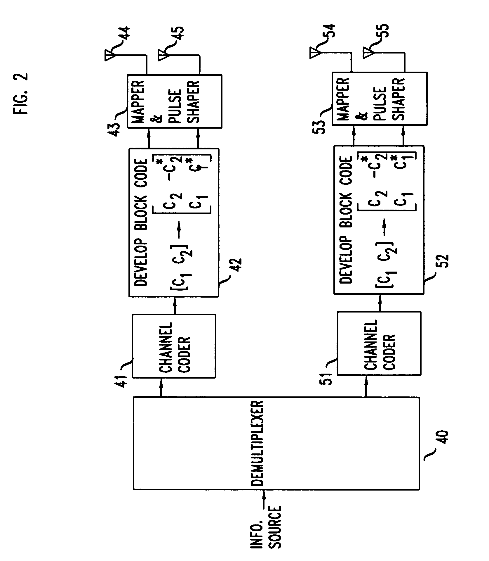 Combined channel coding and space-time block coding in a multi-antenna arrangement
