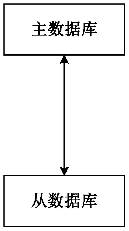 Method, device, data transmission component and system for synchronizing data