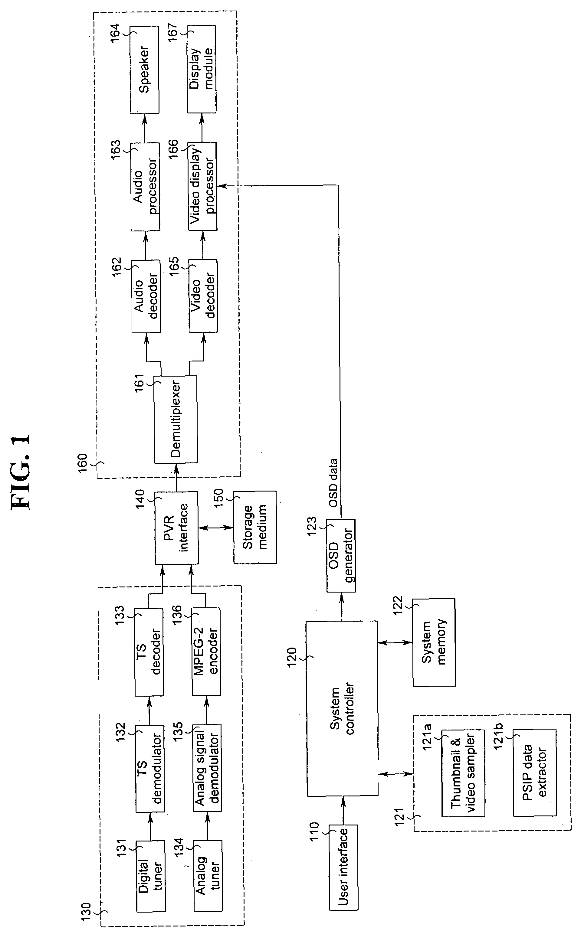 Method of controlling receiver and receiver using the same