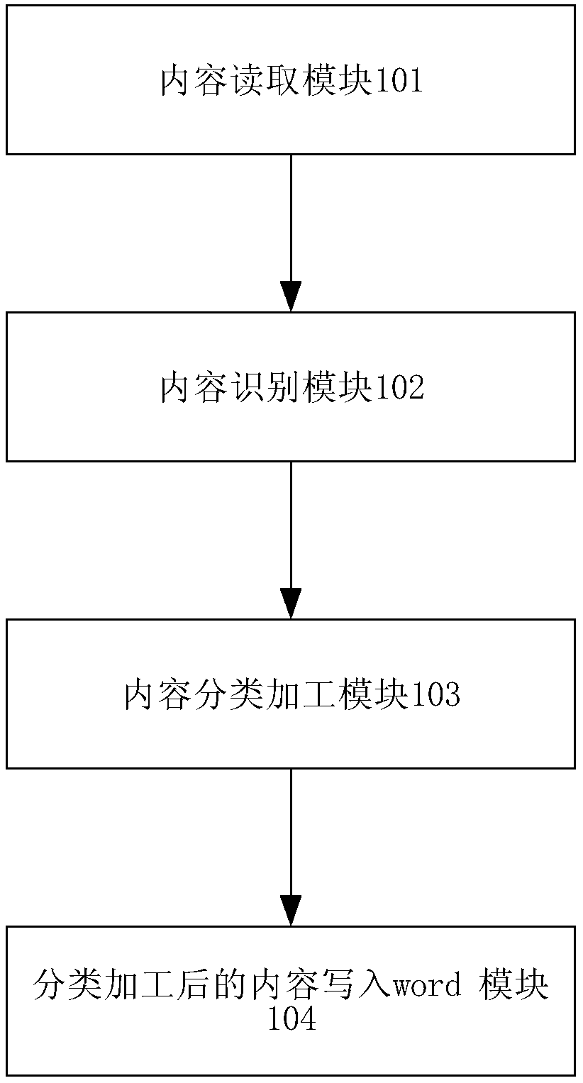 A method and system for converting presentation files into word files