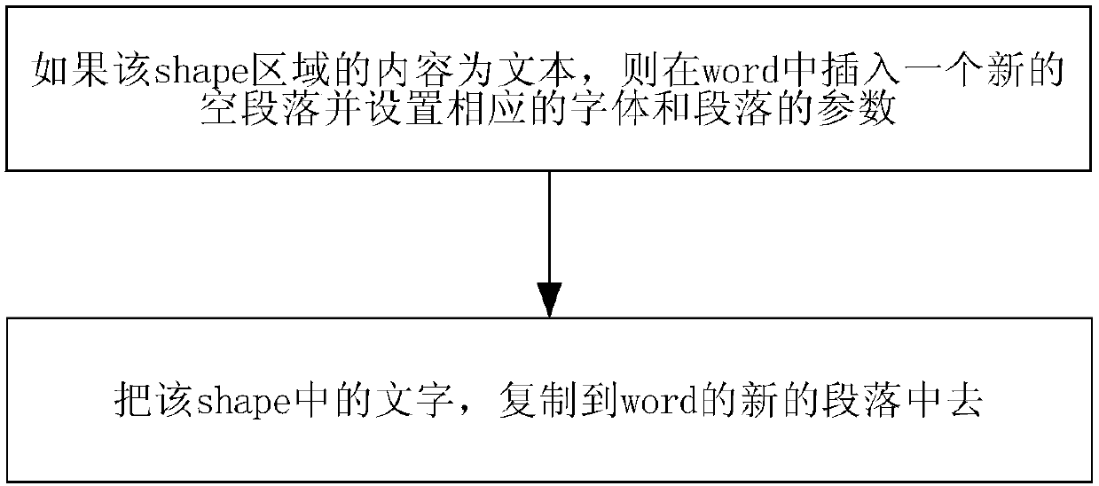 A method and system for converting presentation files into word files