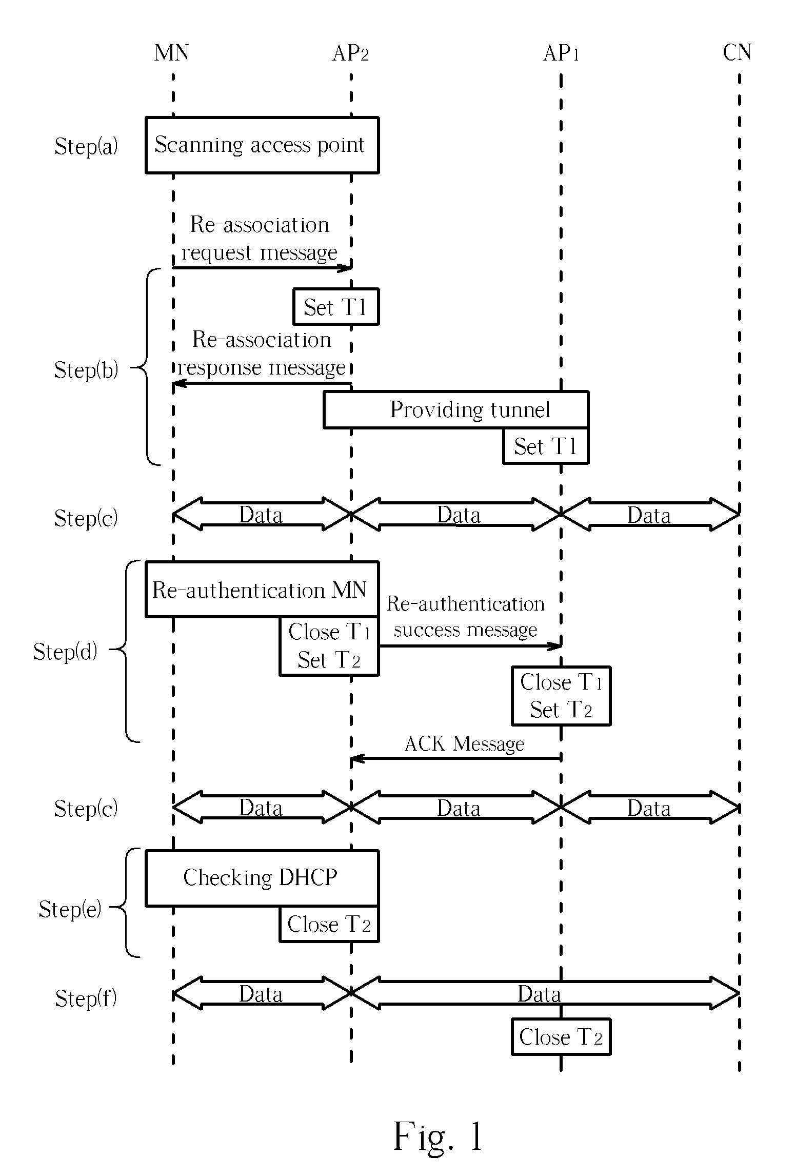 Handoff method of mobile device utilizing dynamic tunnel