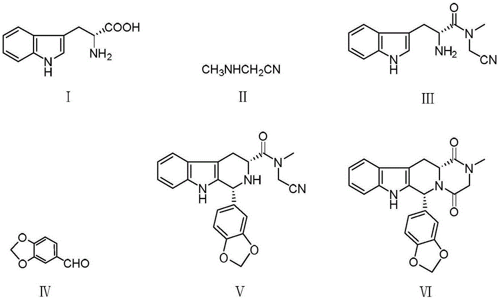 Novel synthetic method for tadalafil