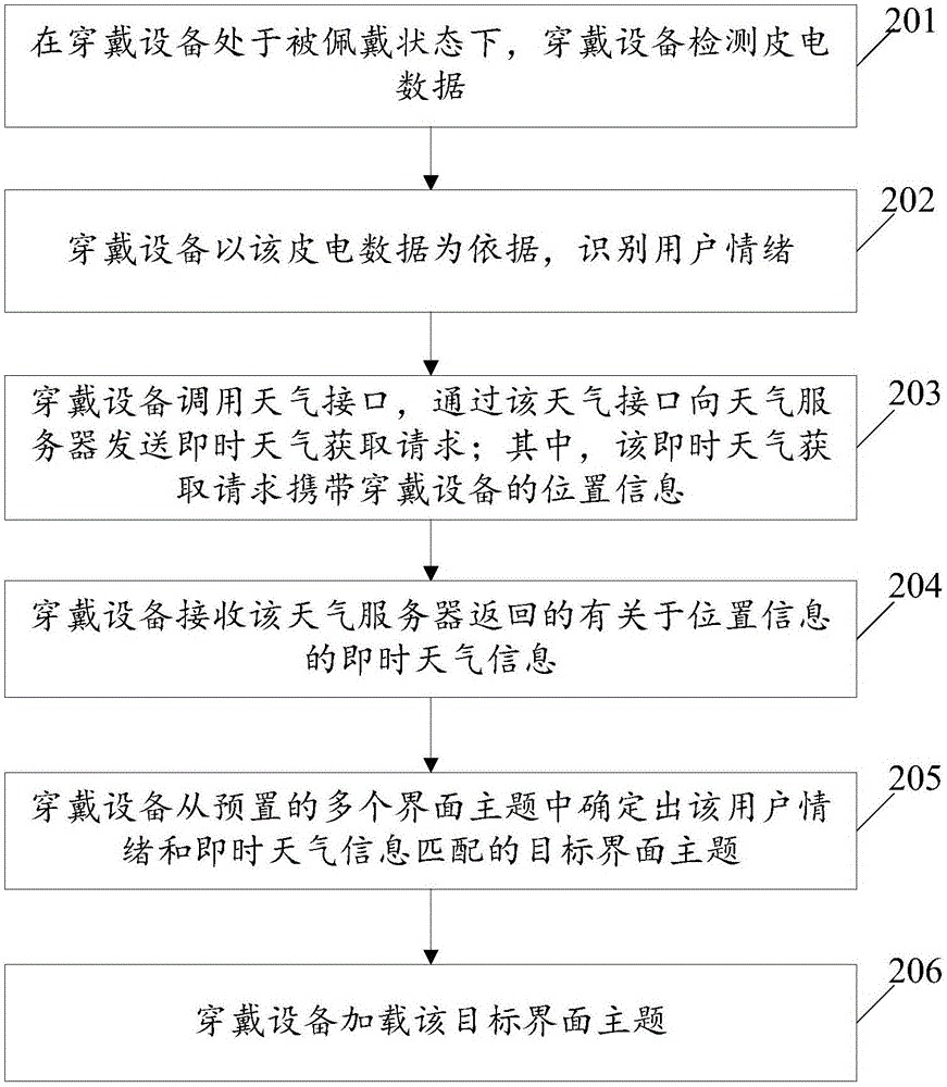 Method of switching interface theme of wearable device and wearable device