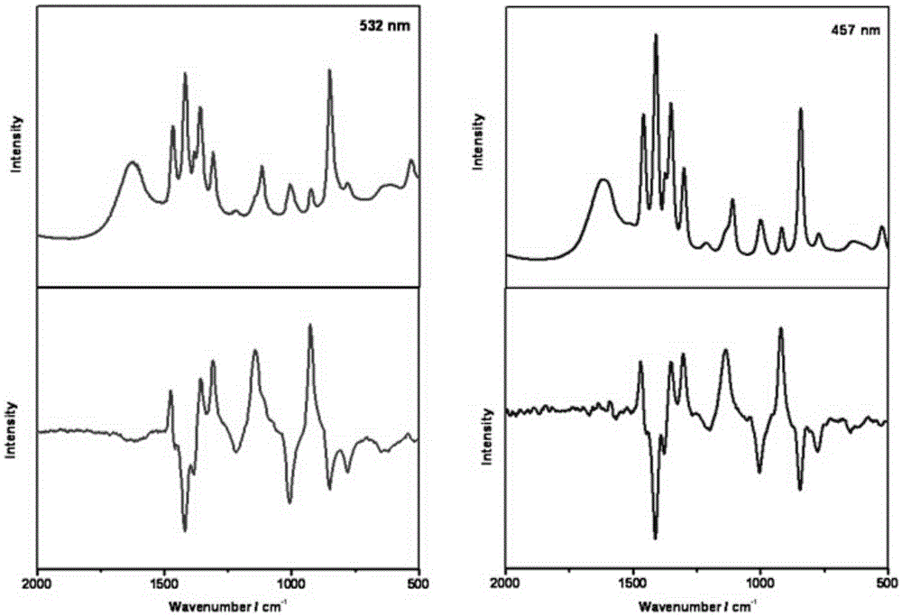 Short wavelength laser chiral Raman spectrometer