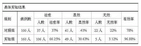 Traditional Chinese medicine composition for mainly treating pulmonary heart diseases, and preparation method thereof