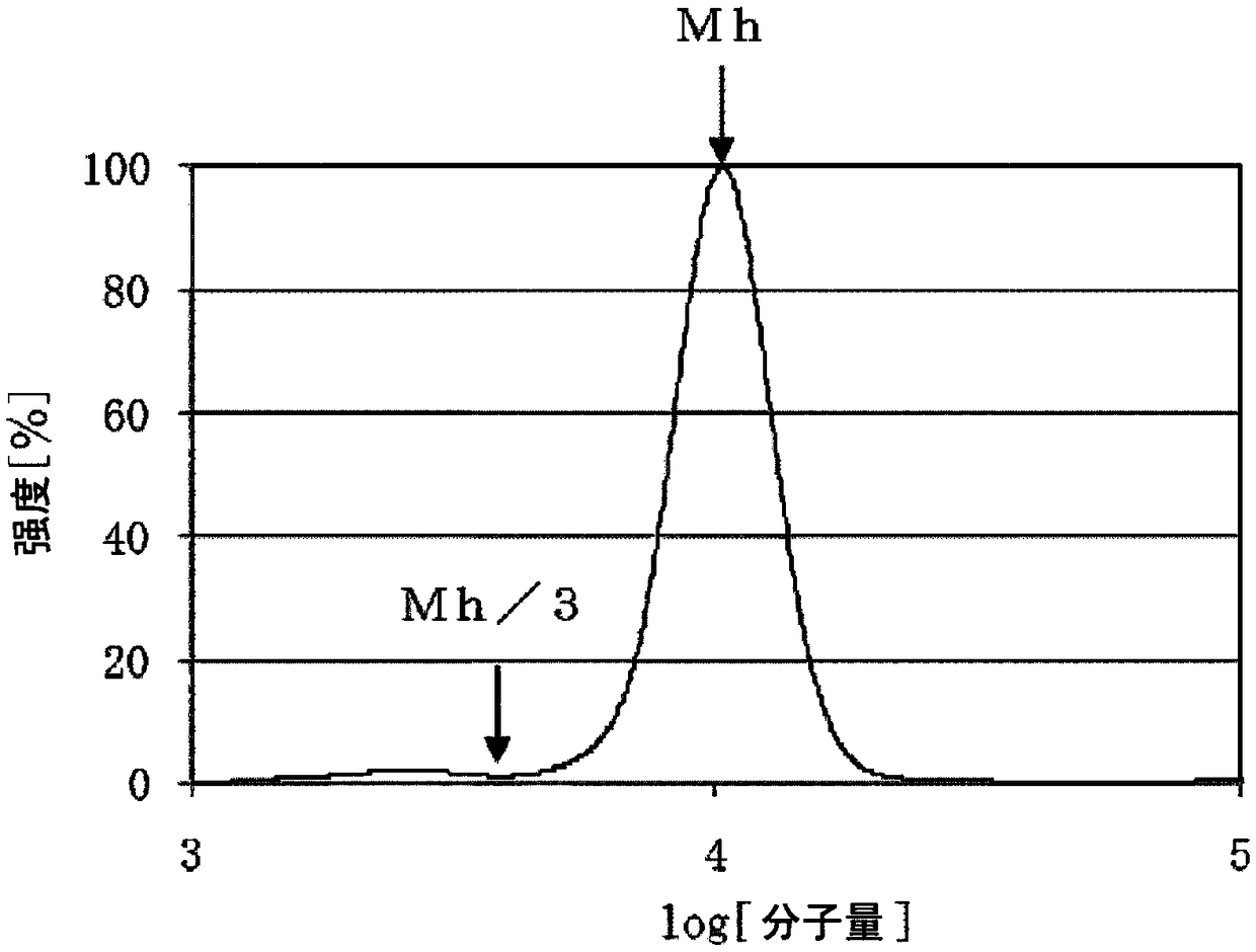 Alkylene oxide polymerization catalyst and method for producing polyalkylene oxide using the same