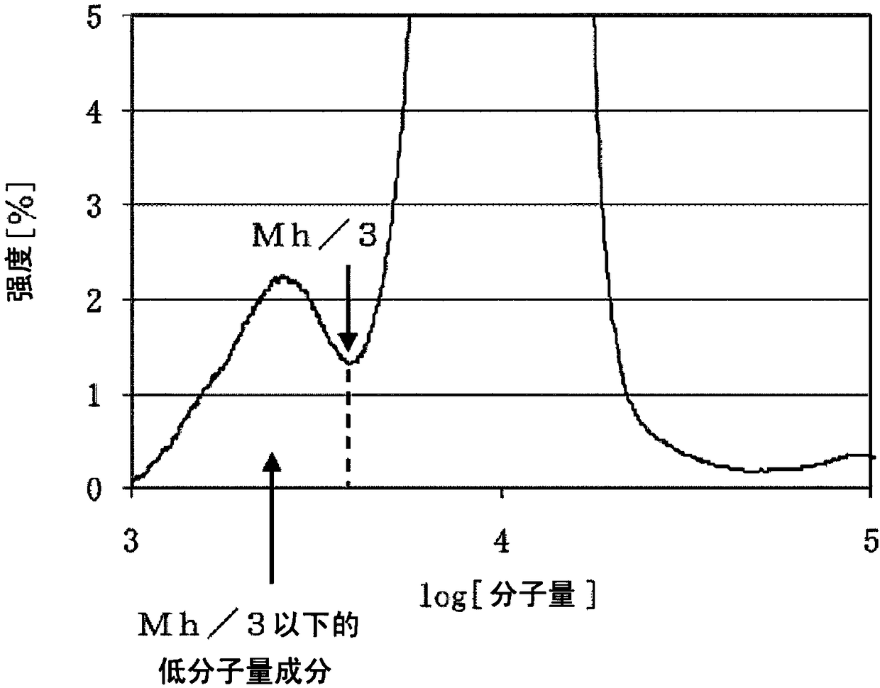 Alkylene oxide polymerization catalyst and method for producing polyalkylene oxide using the same