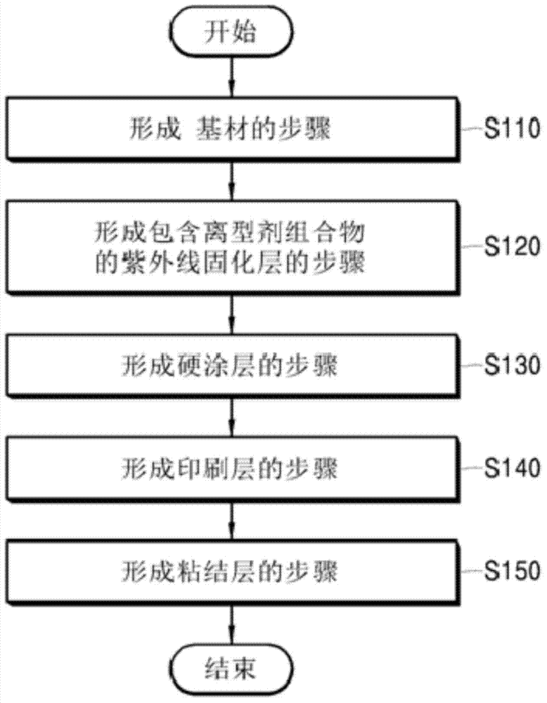 Transfer film for in-mold injection showing three-dimensional pattern, and preparation method thereof