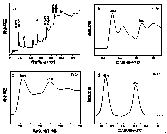 Visible-light responsive magnetic photocatalytic material and preparation method thereof