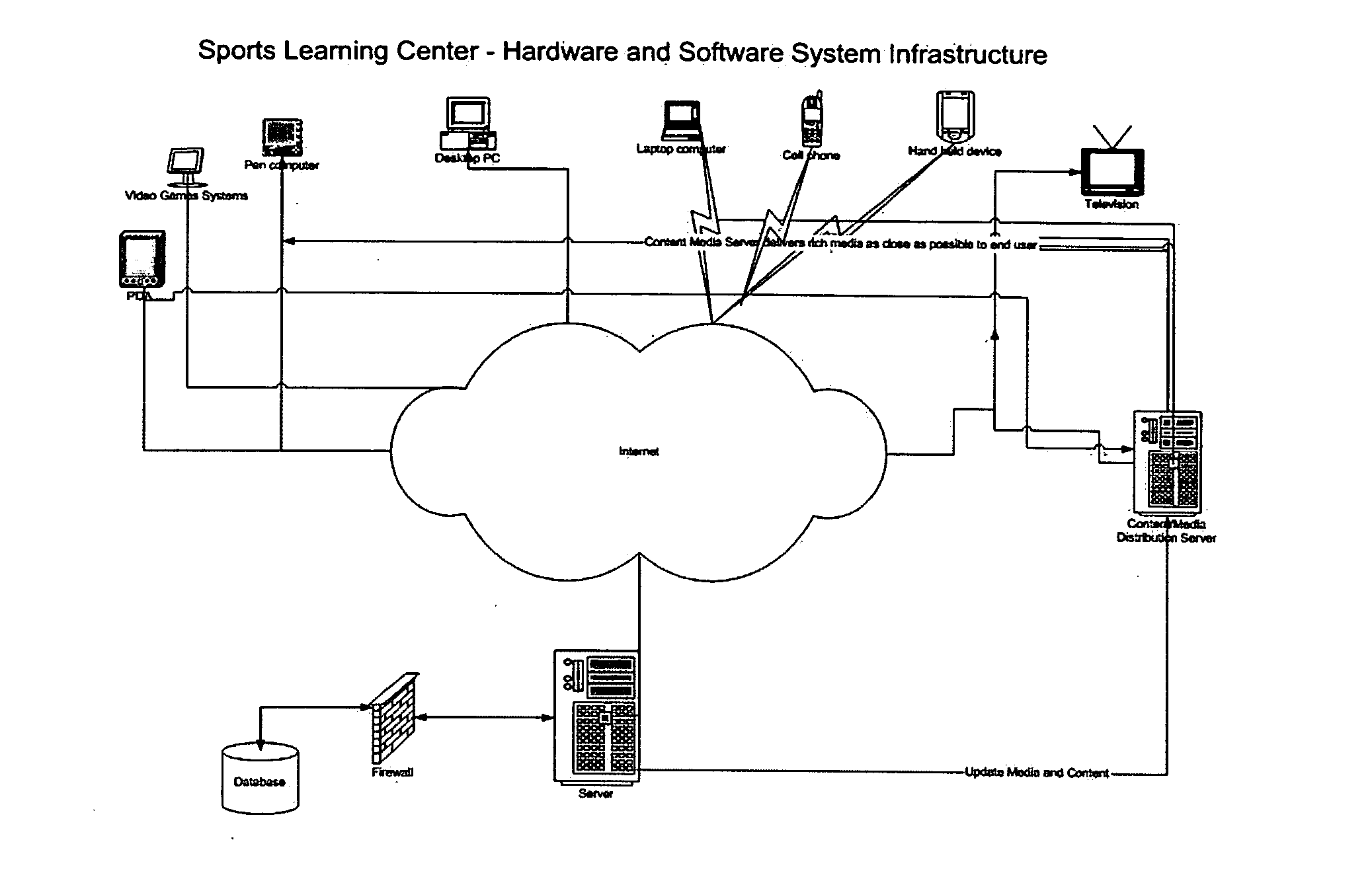 Multi-modal learning system, apparatus, and method