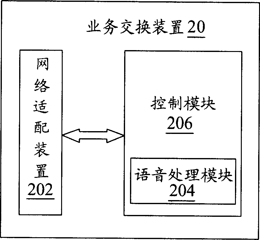 Service testing device and method