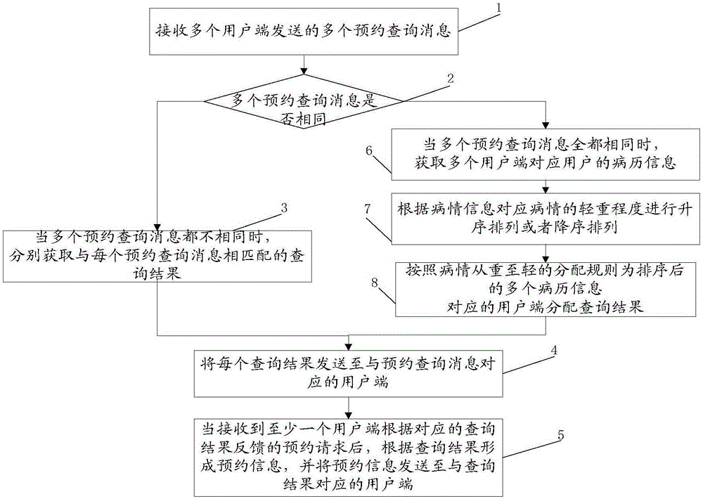 Information acquisition method and system