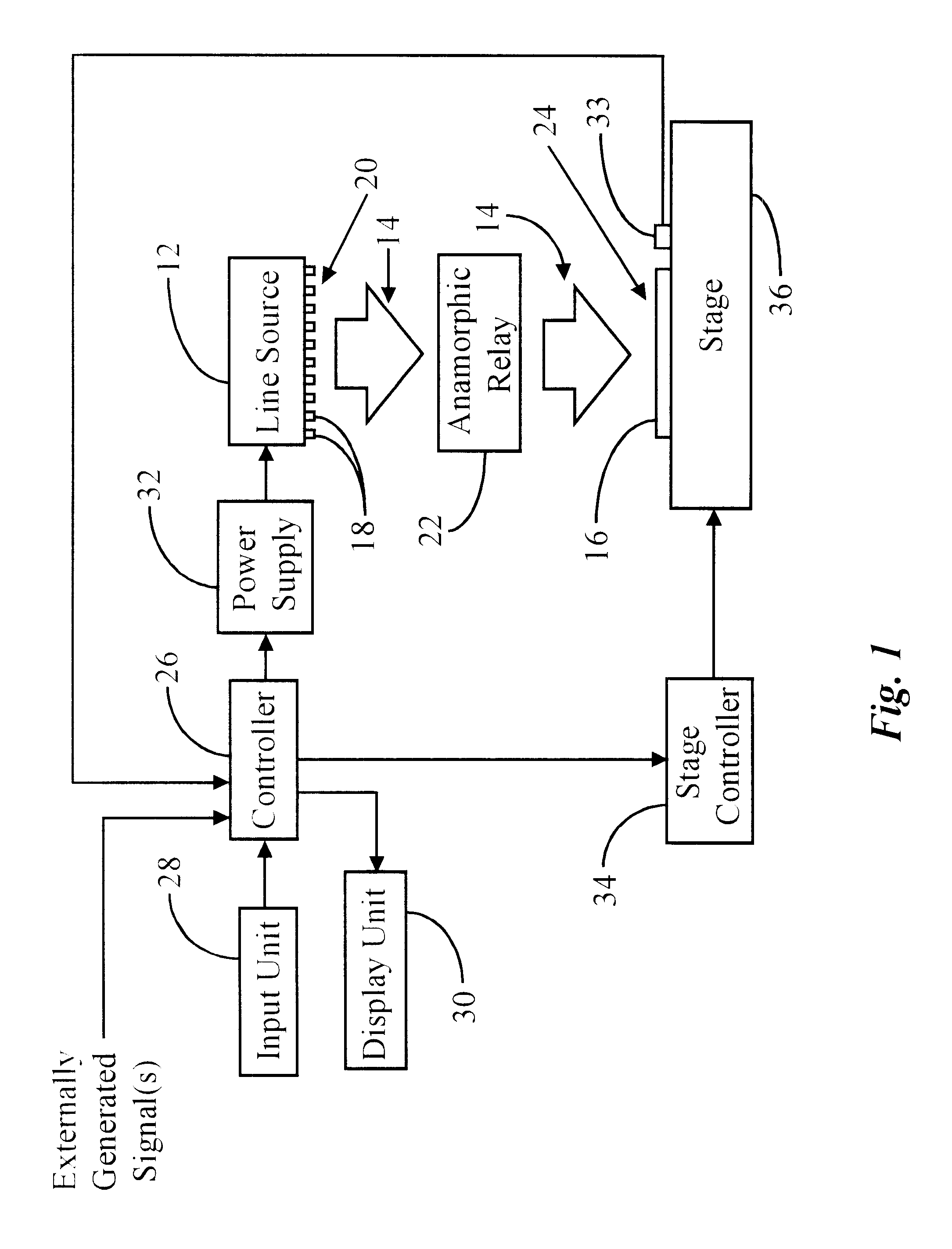 Apparatus having line source of radiant energy for exposing a substrate